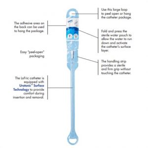 LoFric Primo 8 Inch Hydrophilic Intermittent Female Catheter Health Products