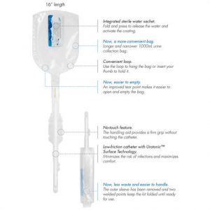 Lofric Hydro-Kit Intermittent Coude Catheter Health Products