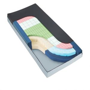 Medline TheraTech 7500 Mattress Health Products