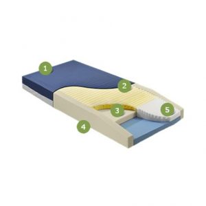 Span America Geo-Mattress Max Three-Tier Therapeutic Foam Mattress Health Products